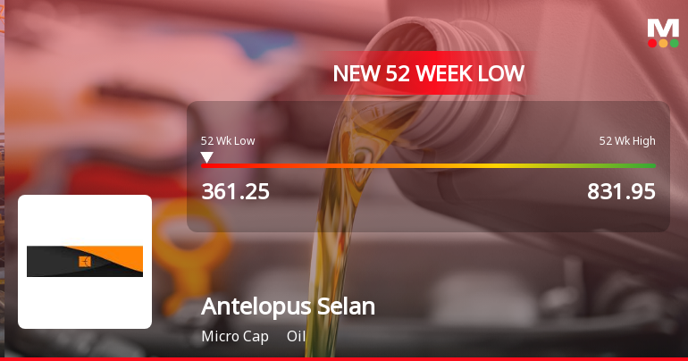 Antelopus Selan Energy Ltd Falls to 52-Week Low of Rs.361.25