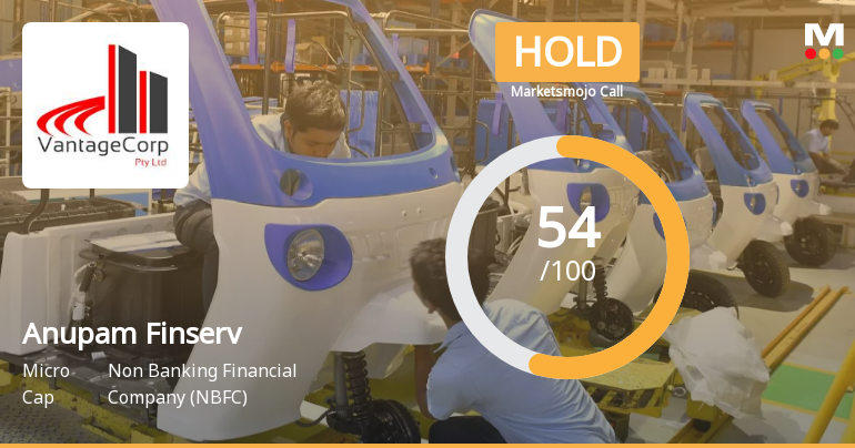 Anupam Finserv Ltd Upgraded to Hold as Technicals Improve Amid Mixed Financials