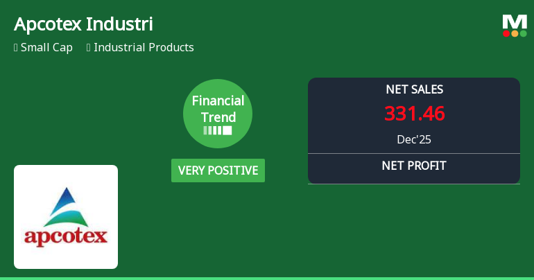 Apcotex Industries Ltd Reports Very Positive Quarterly Financial Performance Amid Mixed Market Returns
