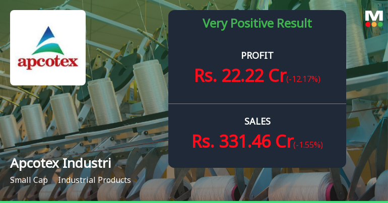 Apcotex Industries Q2 FY17: Profit Plunges 48% as Margins Contract Sharply