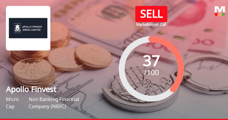 Apollo Finvest (India) Ltd is Rated Sell