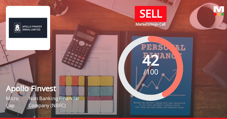 Apollo Finvest (India) Ltd is Rated Sell
