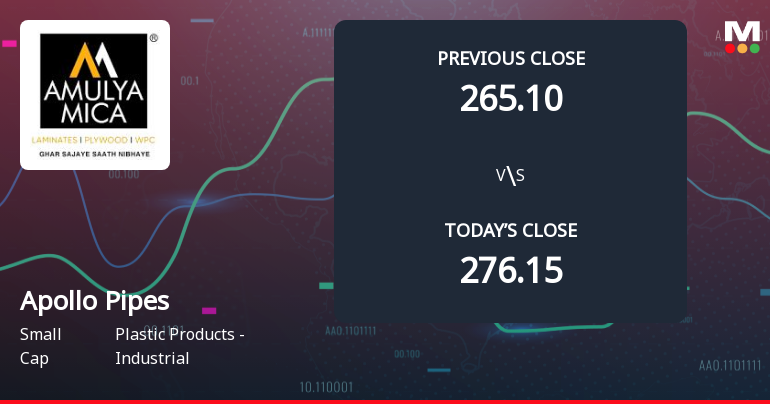 Apollo Pipes Ltd Opens with Significant Gap Down Amid Market Concerns
