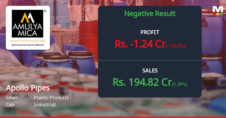 Apollo Pipes Q3 FY26: Quarterly Loss Signals Deepening Operational Crisis