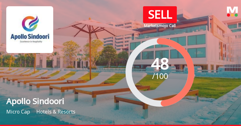 Apollo Sindoori Hotels Ltd is Rated Sell