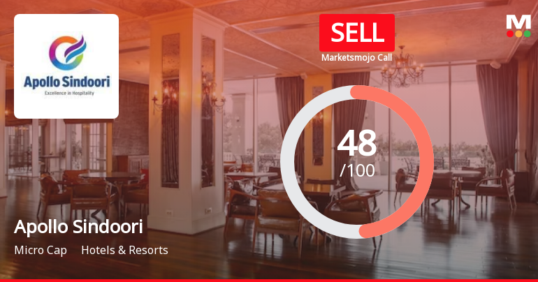 Apollo Sindoori Hotels Ltd is Rated Sell