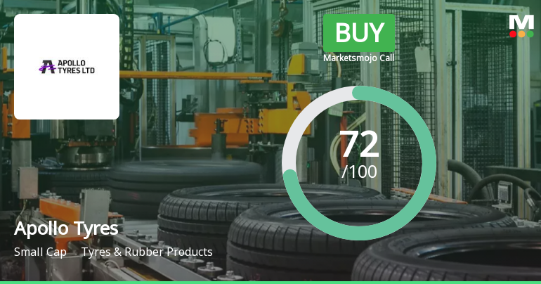 Apollo Tyres Ltd. is Rated Buy