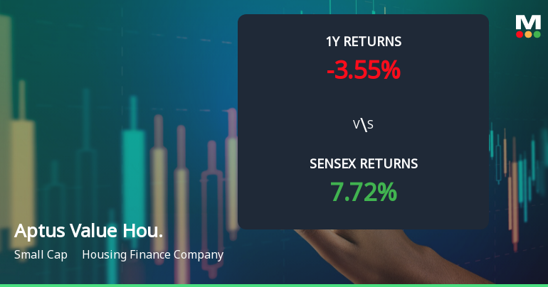 Aptus Value Housing Finance India Ltd Faces Bearish Momentum Amid Technical Downturn