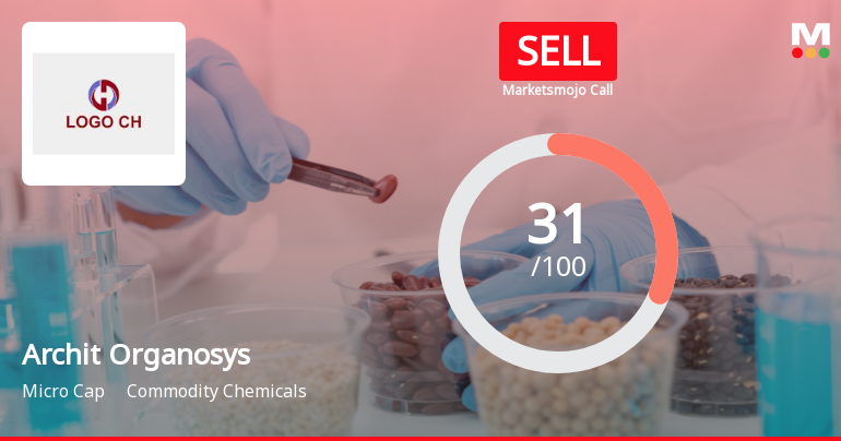 Archit Organosys Ltd Upgraded to Sell on Technical Improvements Despite Lingering Fundamental Concerns