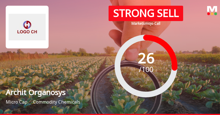 Archit Organosys Ltd Downgraded to Strong Sell Amid Technical and Fundamental Concerns