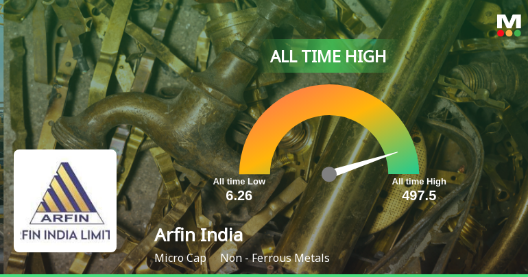 Arfin India Ltd Stock Hits All-Time High at Rs 82, Marking a Significant Milestone