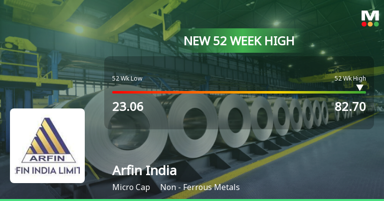 Arfin India Ltd Hits New 52-Week High of Rs.82.7 on 12 Jan 2026