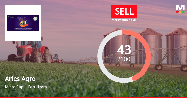 Aries Agro Ltd is Rated Sell