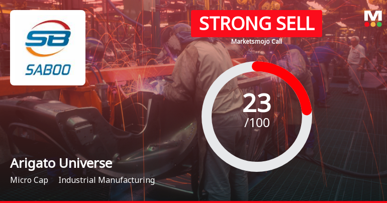 Arigato Universe Ltd Downgraded to Strong Sell Amid Weak Fundamentals and Bearish Technicals