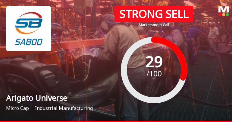 Arigato Universe Ltd Downgraded to Strong Sell Amid Weak Fundamentals and Bearish Technicals