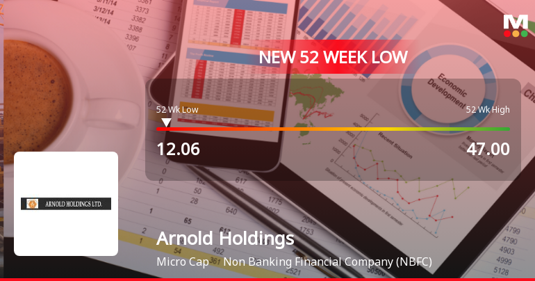 Arnold Holdings Ltd Stock Hits 52-Week Low Amidst Continued Downtrend