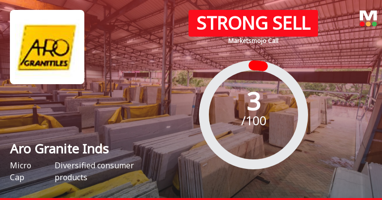 Aro Granite Industries Ltd is Rated Strong Sell
