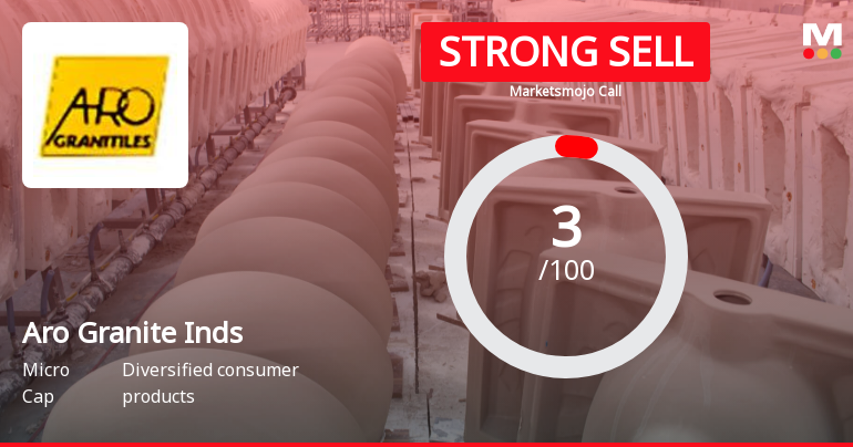 Aro Granite Industries Ltd is Rated Strong Sell