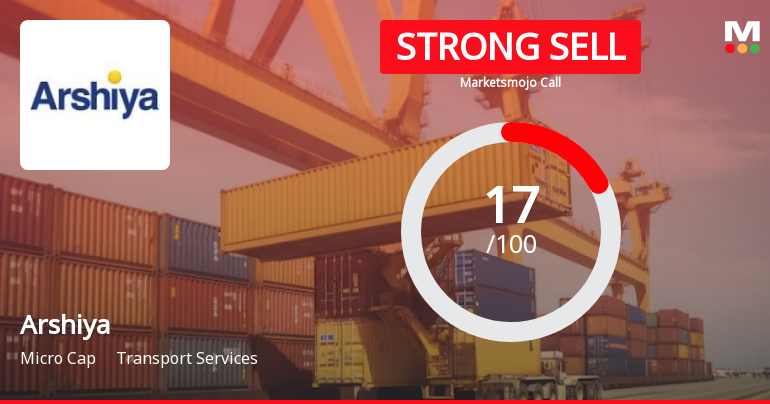 Arshiya Ltd is Rated Strong Sell