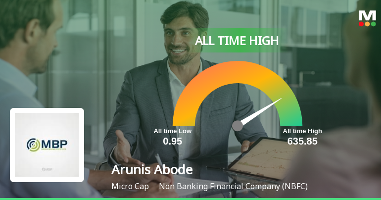 Arunis Abode Ltd Stock Hits All-Time High Amidst Remarkable Growth