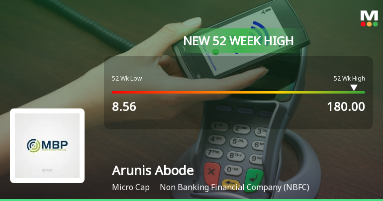 Arunis Abode Ltd Hits New 52-Week High at Rs.180