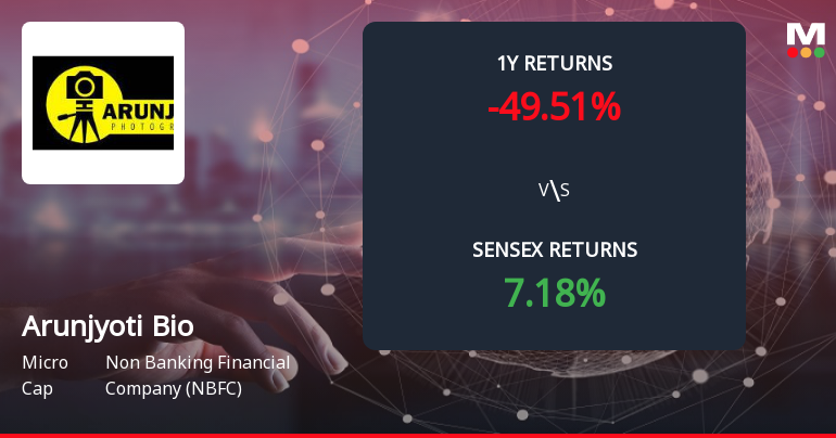 Arunjyoti Bio Ventures Ltd Forms Death Cross, Signalling Bearish Trend Ahead