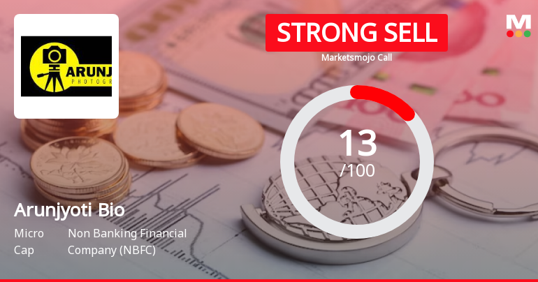 Arunjyoti Bio Ventures Ltd is Rated Strong Sell