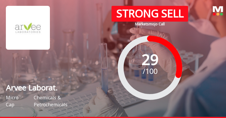 Arvee Laboratories (India) Ltd is Rated Strong Sell
