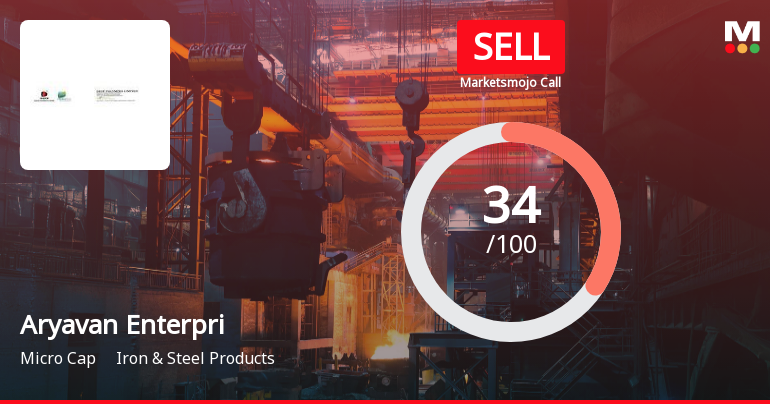 Aryavan Enterprise Ltd Upgraded to Sell on Technical Improvements and Valuation Appeal