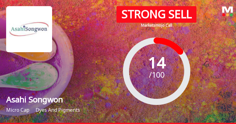 Asahi Songwon Colors Ltd is Rated Strong Sell