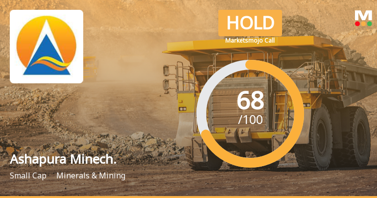 Ashapura Minechem Ltd is Rated Hold by MarketsMOJO