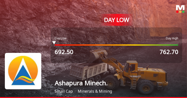 Ashapura Minechem Ltd Hits Intraday Low Amid Price Pressure on 23 Jan 2026