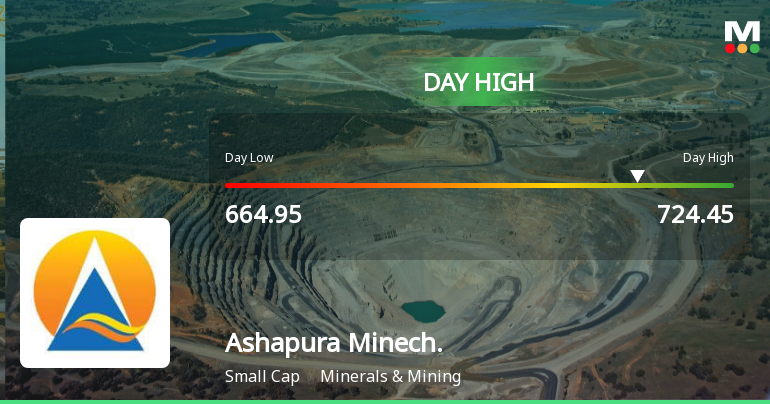 Ashapura Minechem Ltd Hits Intraday High with 8.42% Surge on 29 Jan 2026