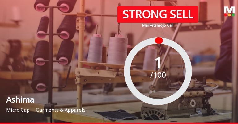 Ashima Ltd is Rated Strong Sell