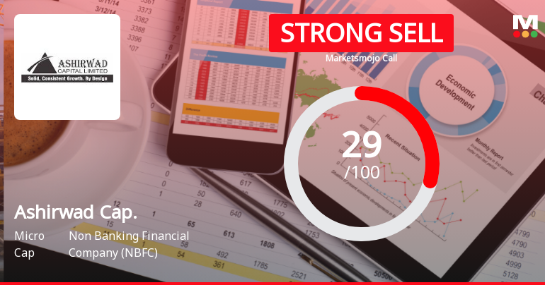 Ashirwad Capital Ltd Downgraded to Strong Sell Amid Weak Fundamentals and Bearish Technicals
