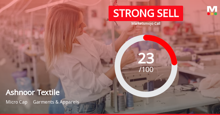 Ashnoor Textile Mills Ltd is Rated Strong Sell