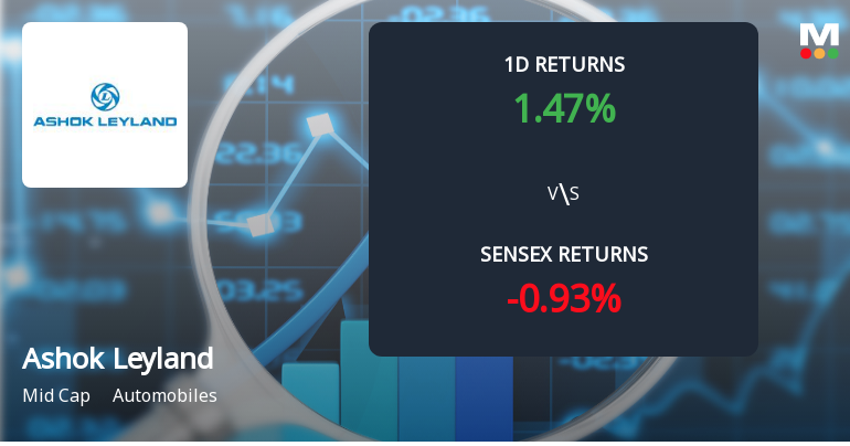 Ashok Leyland Sees Sharp Open Interest Surge Amid Strong Derivatives Activity
