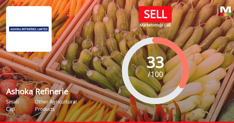 Ashoka Refineries Downgraded to Sell Amid Weak Fundamentals and Mixed Technical Signals