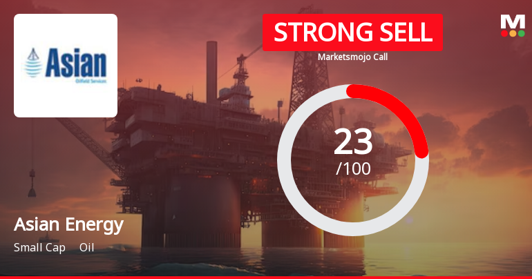 Asian Energy Services Ltd is Rated Strong Sell