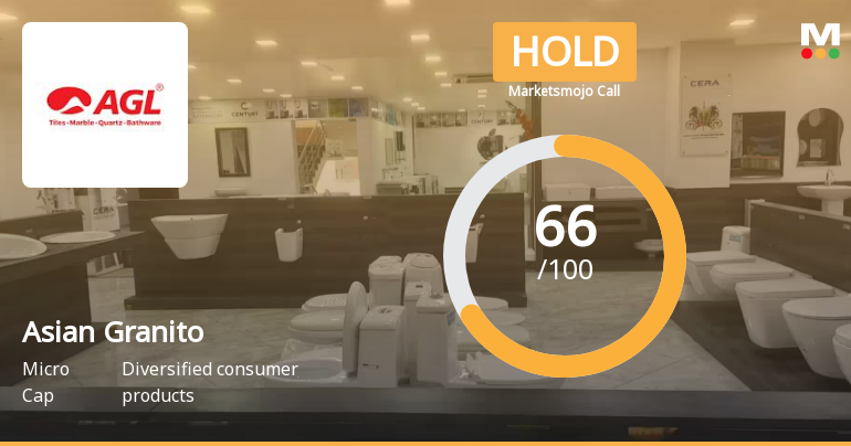 Asian Granito India Ltd is Rated Hold by MarketsMOJO