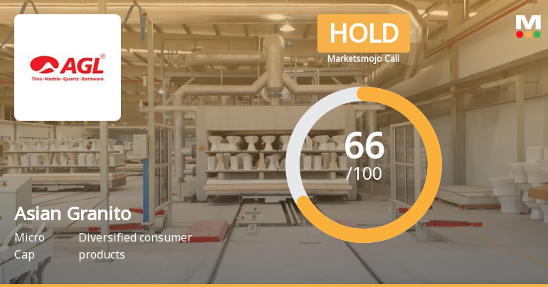 Asian Granito India Ltd is Rated Hold