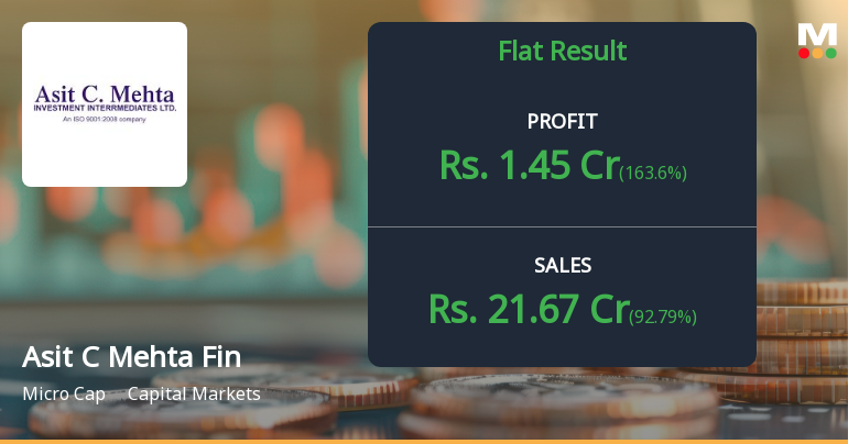 Asit C Mehta Financial Services Q2 FY26: Profit Surge Masks Underlying Volatility Concerns