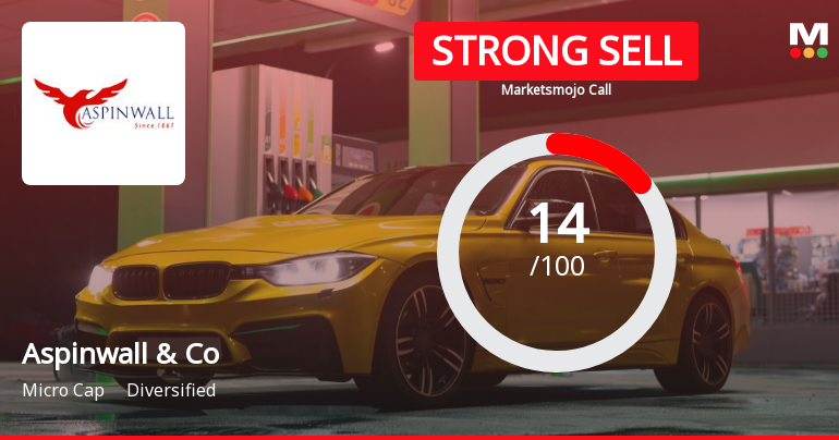 Aspinwall & Company Ltd is Rated Strong Sell