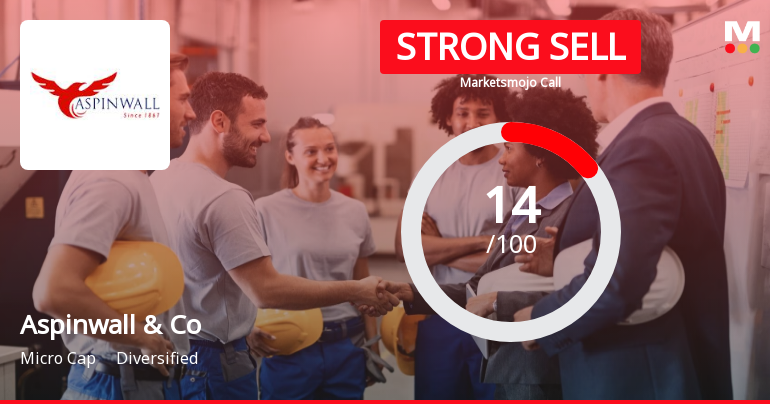 Aspinwall & Company Ltd is Rated Strong Sell