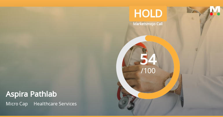 Aspira Pathlab &amp; Diagnostics Ltd is Rated Hold