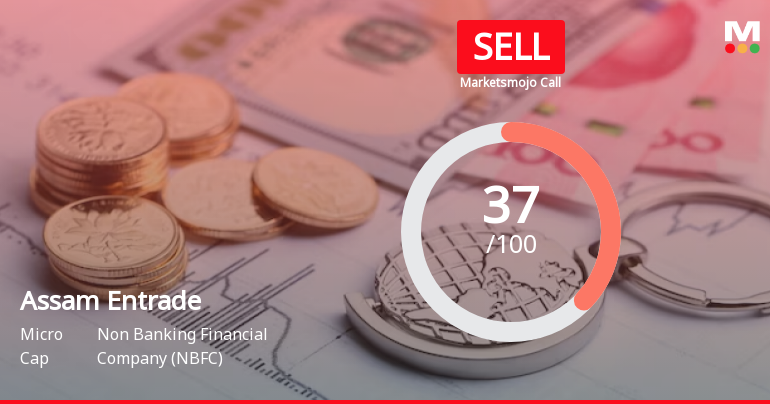 Assam Entrade Ltd is Rated Sell by MarketsMOJO