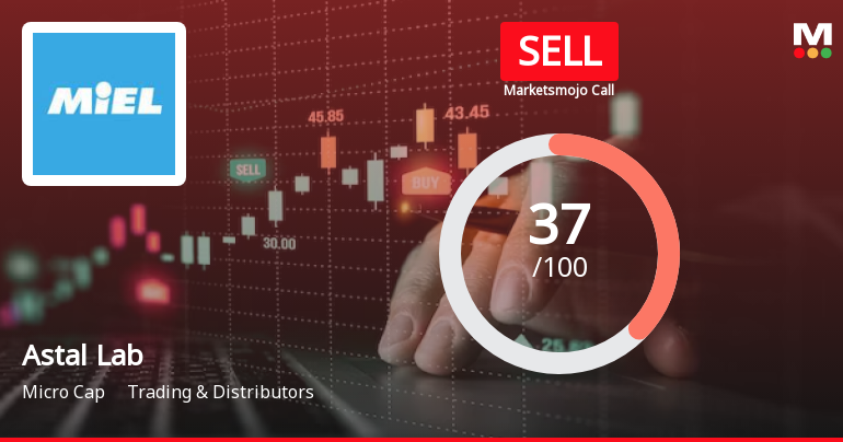 Astal Laboratories Ltd is Rated Sell