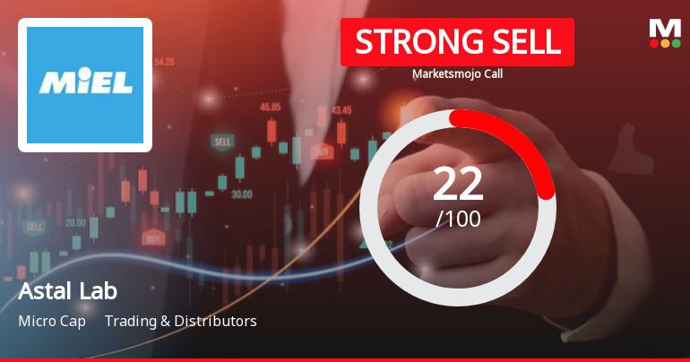 Astal Laboratories Ltd is Rated Strong Sell