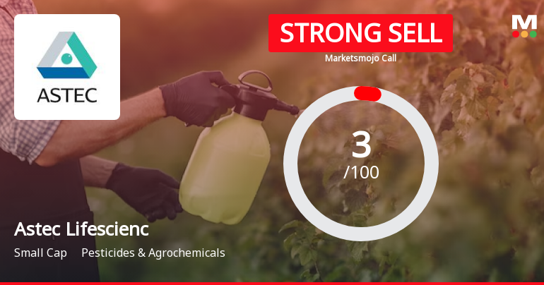 Astec Lifesciences Ltd is Rated Strong Sell