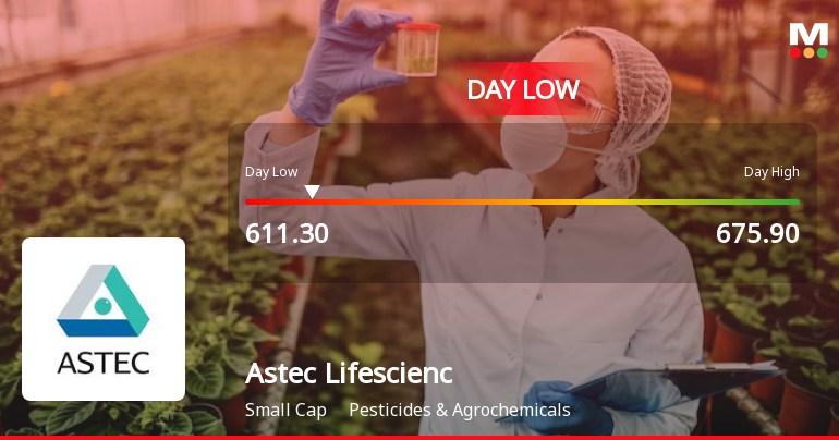 Astec Lifesciences Ltd Hits Intraday Low Amid Price Pressure on 20 Jan 2026